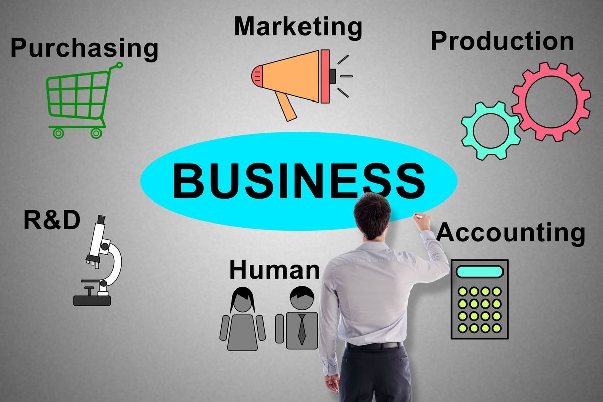 Business Structuring by BizLaws